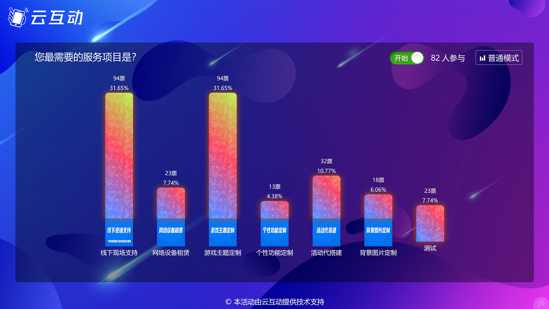 喀什现场实时投票系统使用有什么注意事项和常见问题